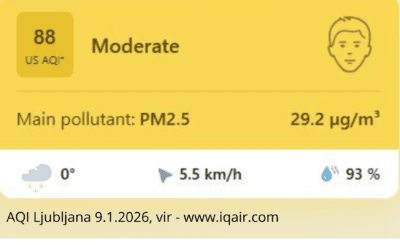 Kaj pomeni AQI in kakšna je dobra vrednost kakovosti zraka v zaprtih prostorih?